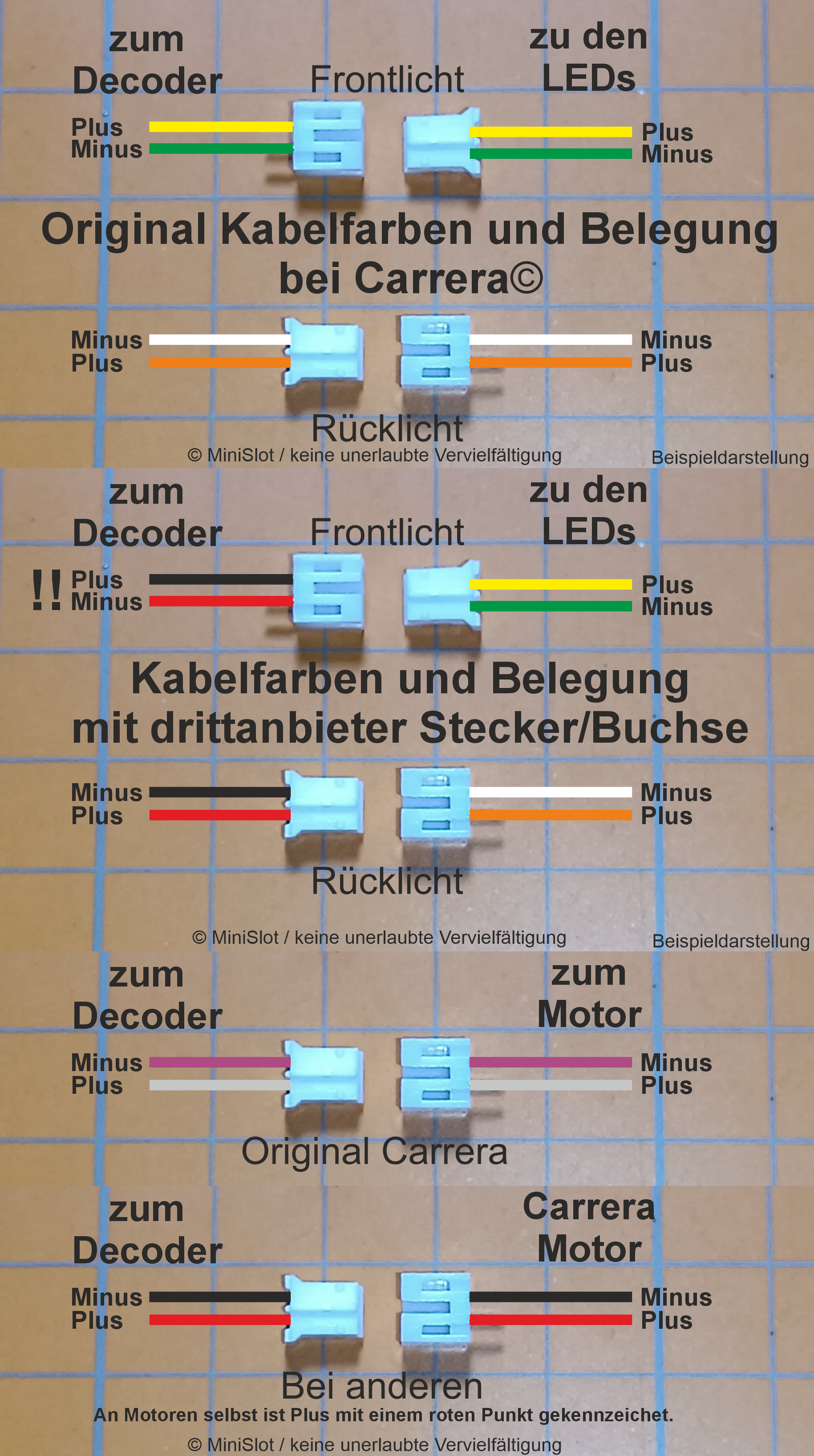 Kabelfarben und Polarisierung.png